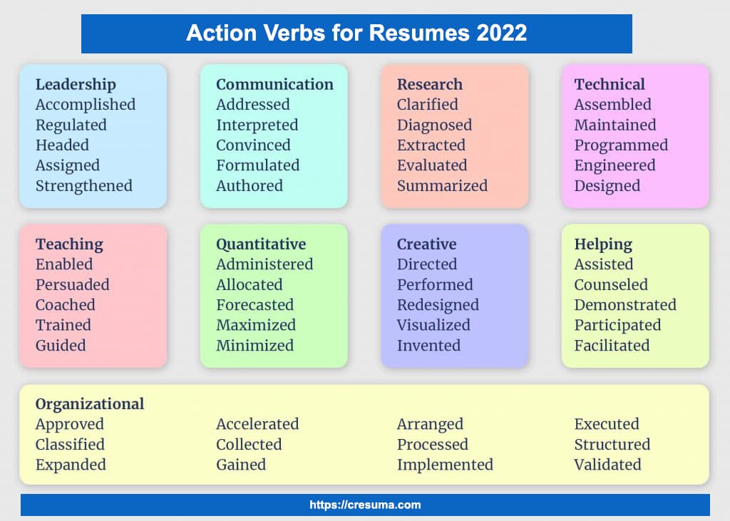 Action verbs for resumes