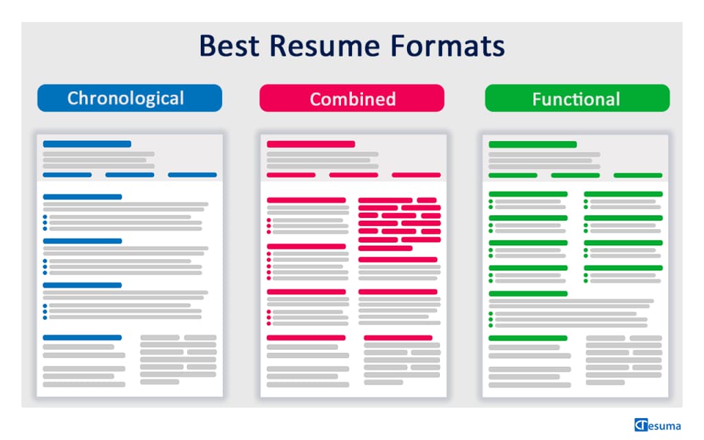 What are the resume formats to choose