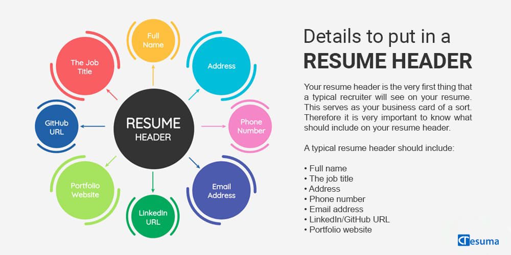resume header essentials