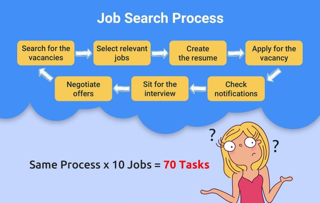 Job search process image- cresuma