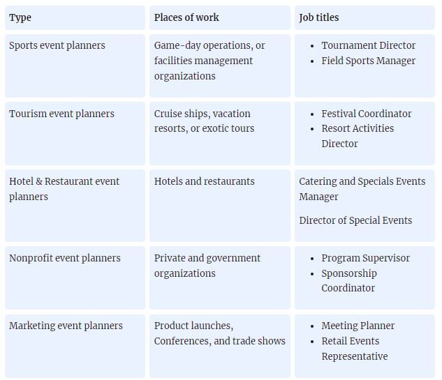 Event planner job positions