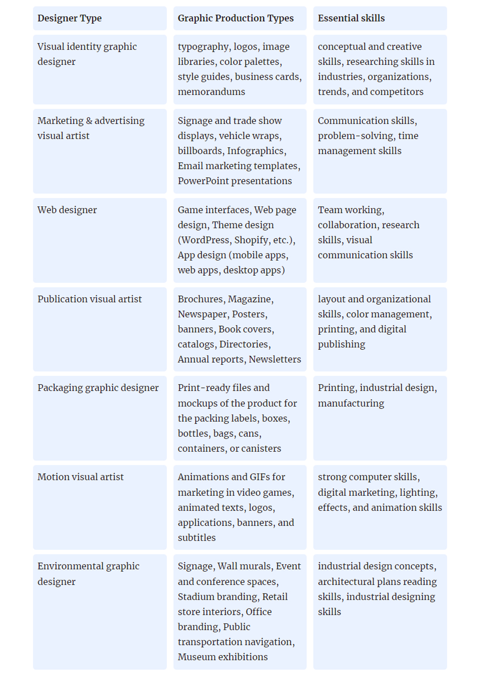 Graphic Designer types