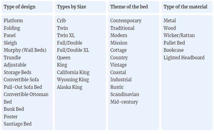 bed tester resume sample - bed types