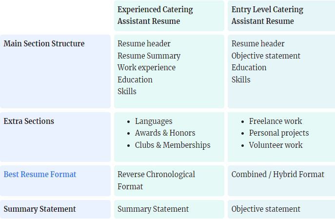 catering assistant resume format