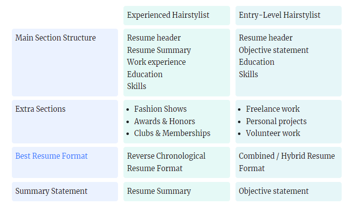 Hair stylist resume structure and sections