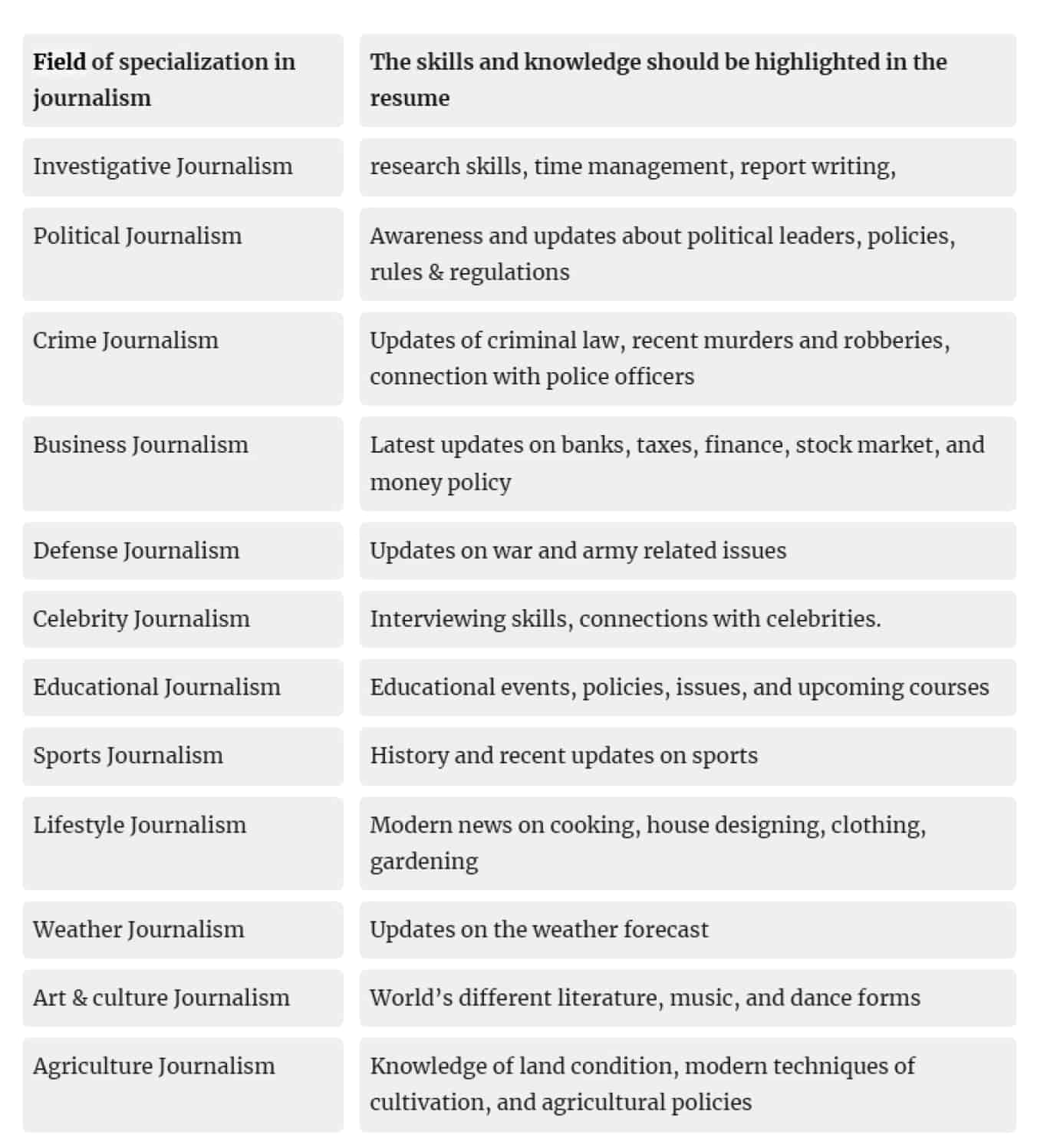 journalist resume skills