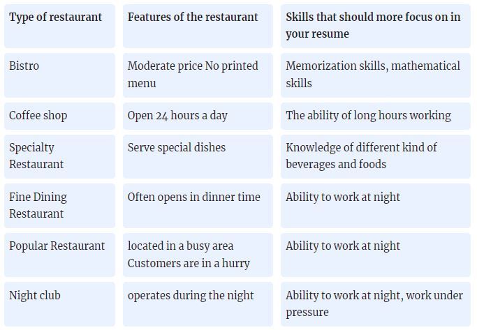 waiter CV example - how to standout your resume